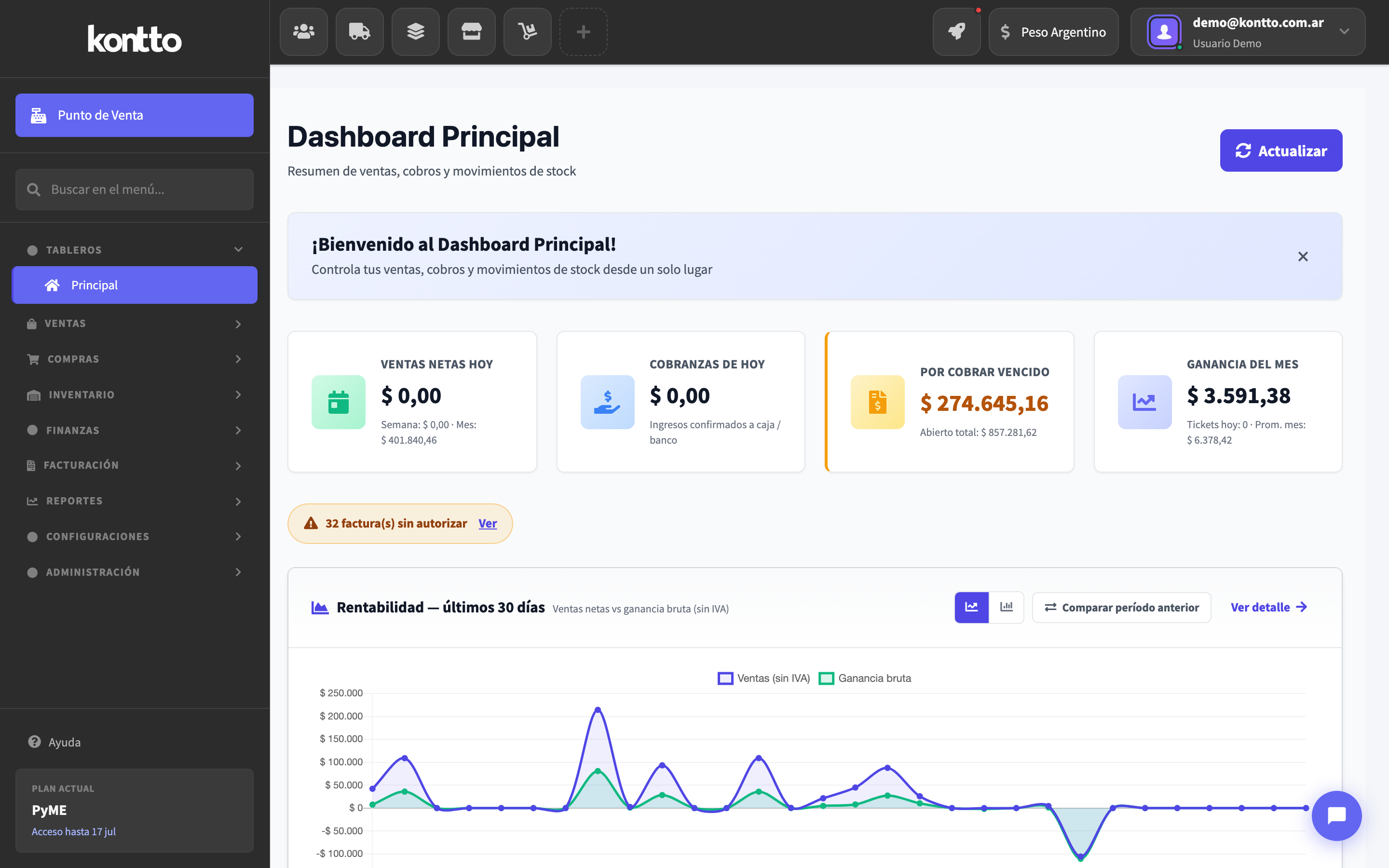 Dashboard de Kontto con ventas, cobranzas, ganancia y rentabilidad
